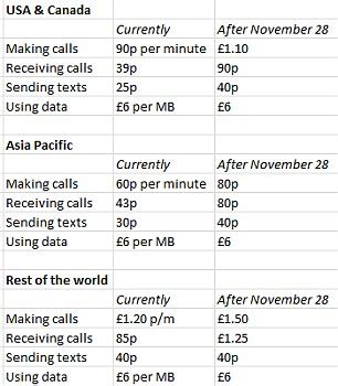 o2 roaming charges in usa.